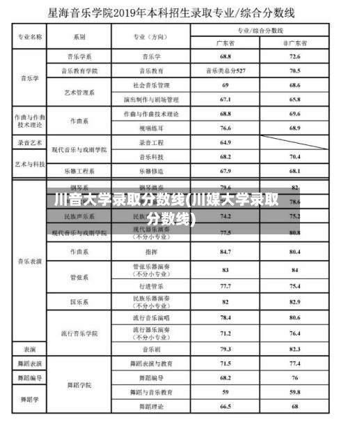 川音大学录取分数线(川媒大学录取分数线)