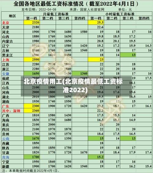 北京疫情用工(北京疫情最低工资标准2022)