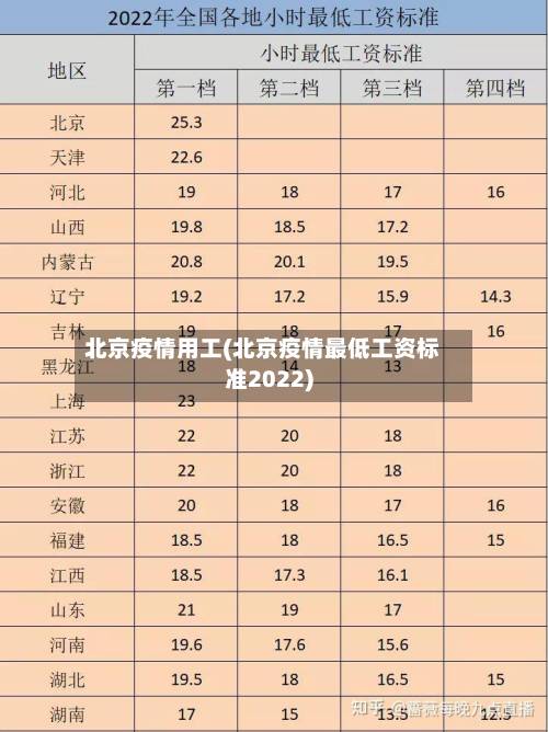 北京疫情用工(北京疫情最低工资标准2022)-第2张图片