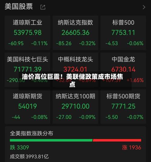 油价高位巨震!美联储政策成市场焦点-第2张图片