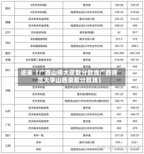 近来【广西山师大录取分数线广西师范大学山西录取分数线】