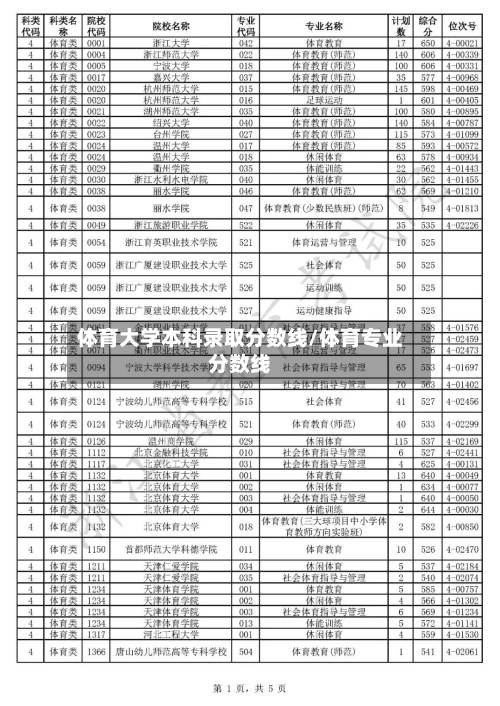 体育大学本科录取分数线/体育专业分数线