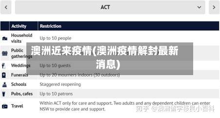 澳洲近来疫情(澳洲疫情解封最新消息)