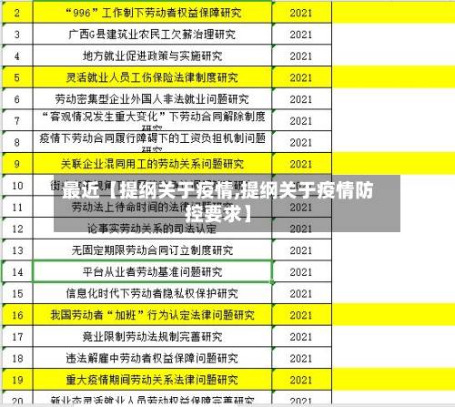 最近【提纲关于疫情,提纲关于疫情防控要求】