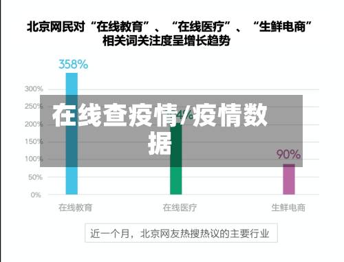 在线查疫情/疫情数据