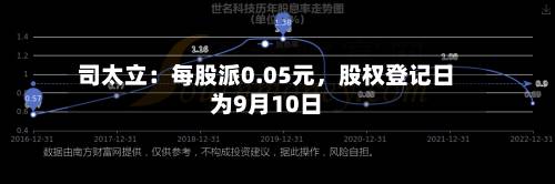 司太立：每股派0.05元，股权登记日为9月10日-第3张图片