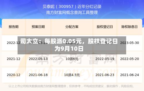 司太立：每股派0.05元，股权登记日为9月10日-第2张图片