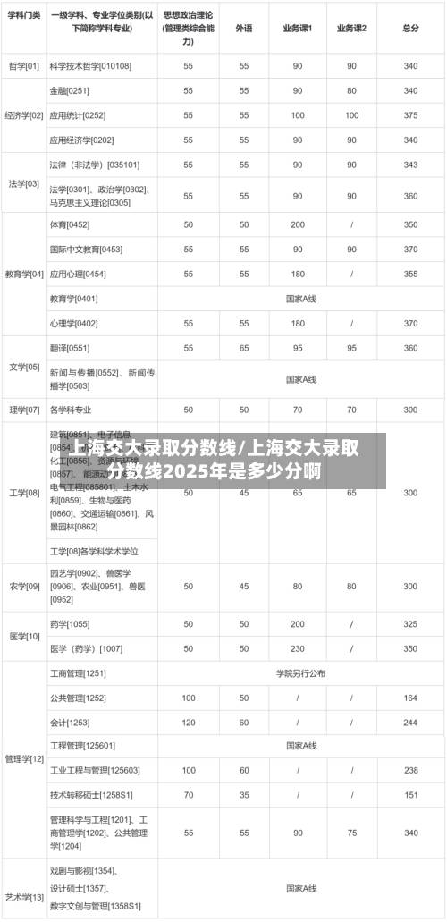 上海交大录取分数线/上海交大录取分数线2025年是多少分啊-第2张图片