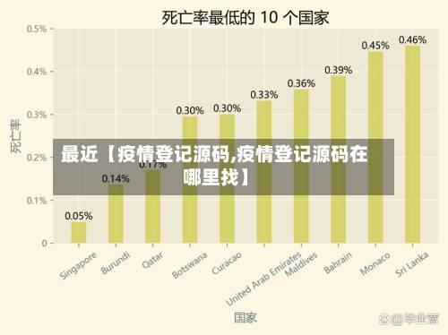 最近【疫情登记源码,疫情登记源码在哪里找】-第2张图片