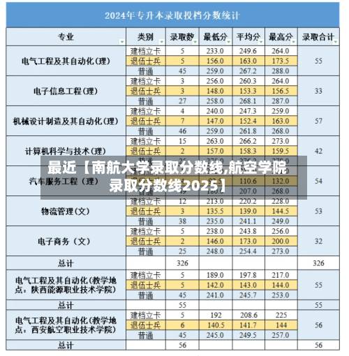 最近【南航大学录取分数线,航空学院录取分数线2025】-第2张图片