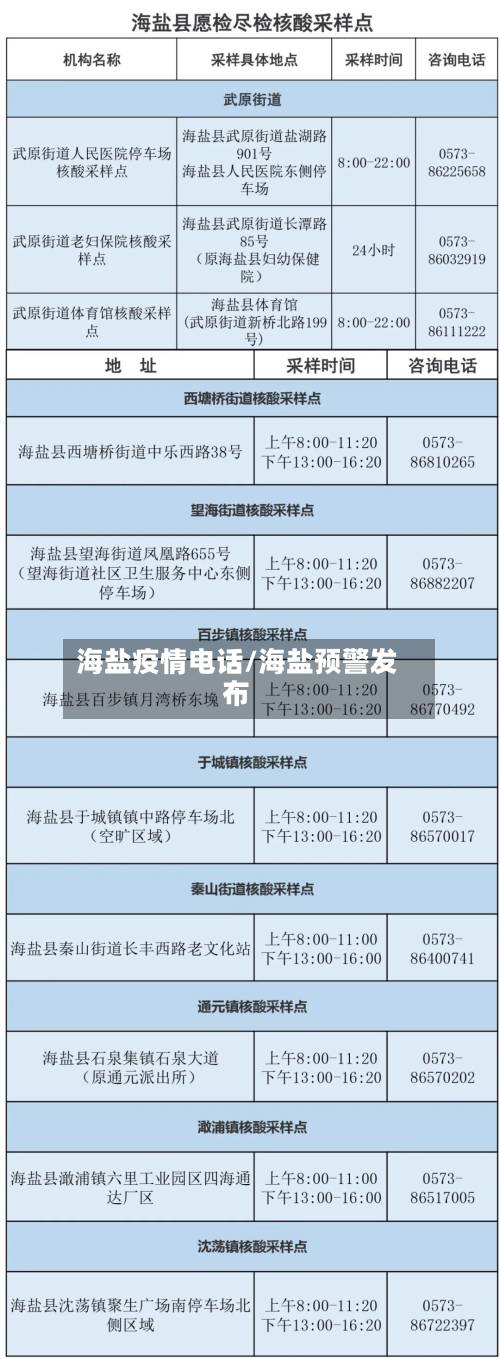 海盐疫情电话/海盐预警发布-第3张图片
