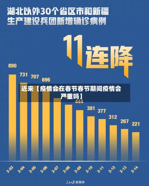 近来【疫情会在春节春节期间疫情会严重吗】-第2张图片