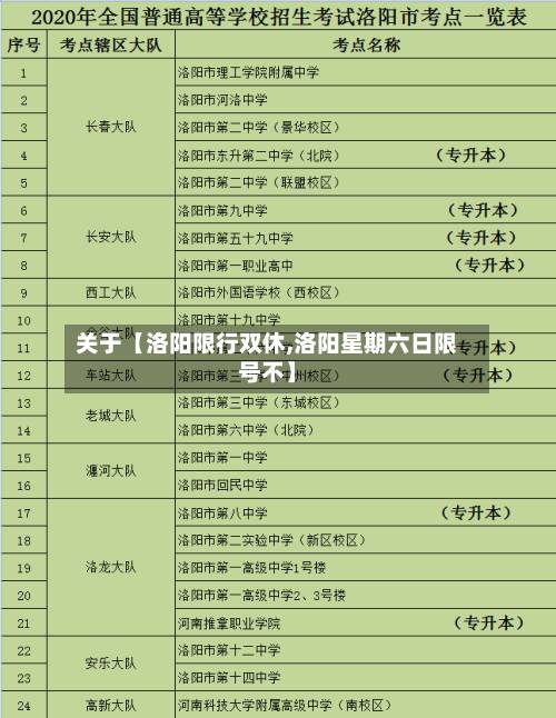 关于【洛阳限行双休,洛阳星期六日限号不】-第2张图片