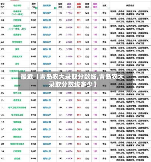 最近【青岛农大录取分数线,青岛农大录取分数线多少】-第2张图片