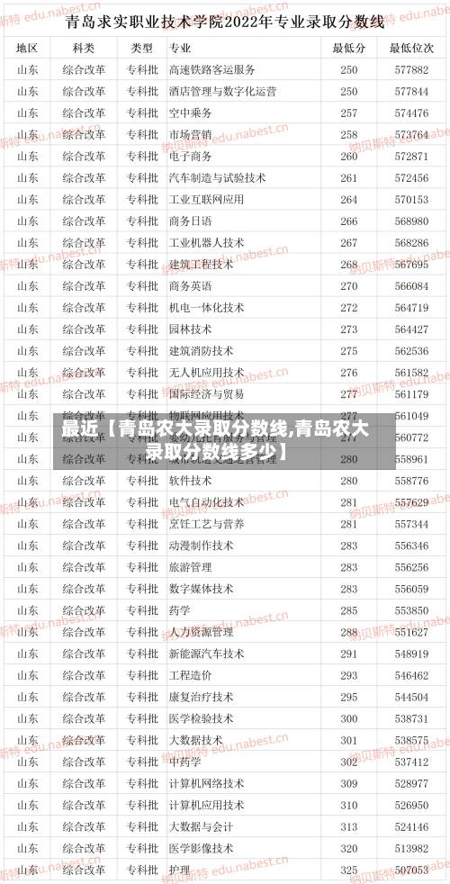 最近【青岛农大录取分数线,青岛农大录取分数线多少】