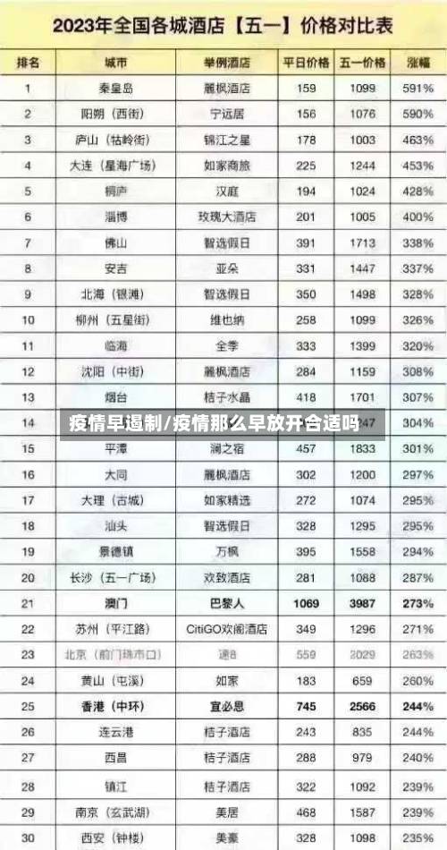 疫情早遏制/疫情那么早放开合适吗
