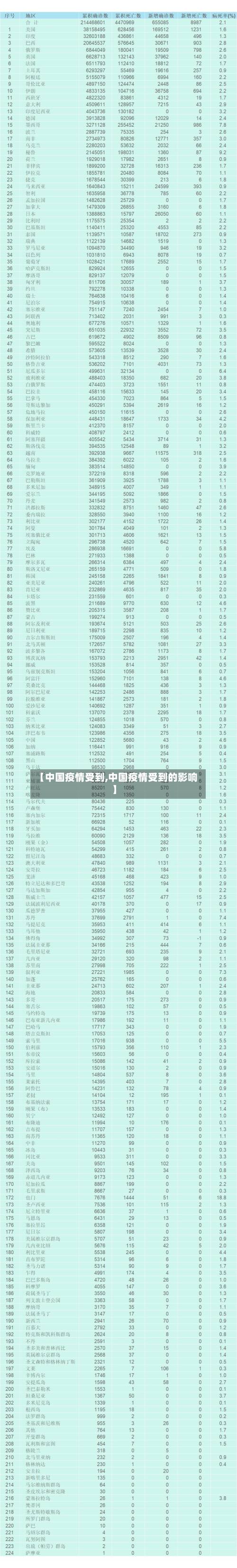 【中国疫情受到,中国疫情受到的影响】-第3张图片