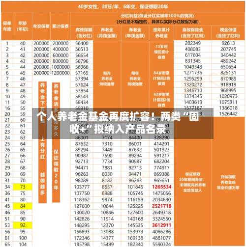 个人养老金基金再度扩容！两类“固收+”拟纳入产品名录-第3张图片