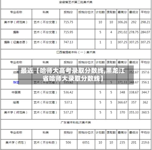 最近【哈师大高考录取分数线,黑龙江省哈师大录取分数线】