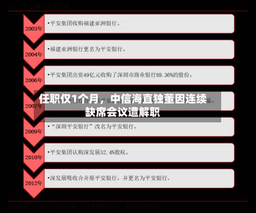 任职仅1个月，中信海直独董因连续缺席会议遭解职-第2张图片
