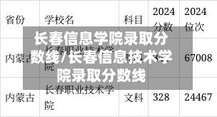 长春信息学院录取分数线/长春信息技术学院录取分数线