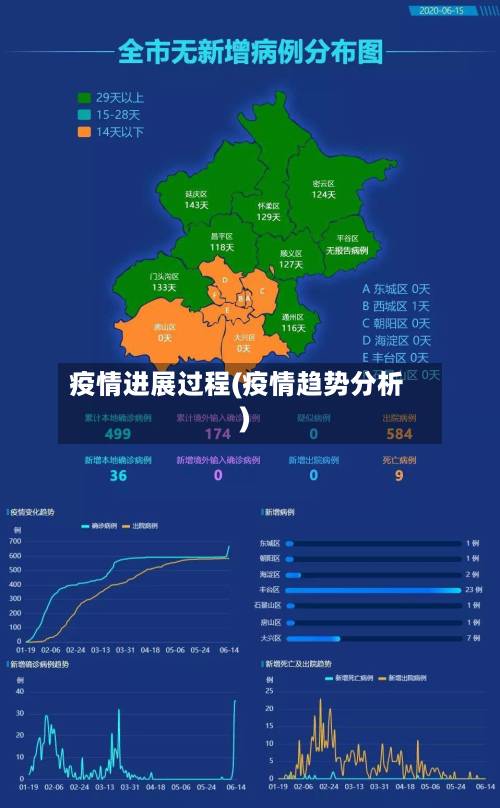 疫情进展过程(疫情趋势分析)