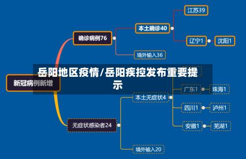 岳阳地区疫情/岳阳疾控发布重要提示