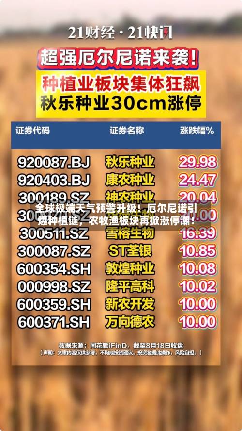 全球极端天气预警升级！厄尔尼诺引爆种植链，农牧渔板块再掀涨停潮！-第3张图片