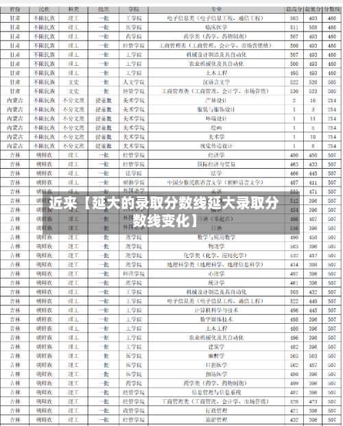 近来【延大的录取分数线延大录取分数线变化】