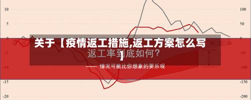 关于【疫情返工措施,返工方案怎么写】