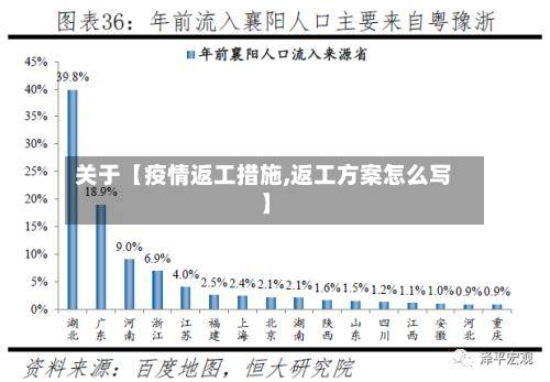 关于【疫情返工措施,返工方案怎么写】-第2张图片