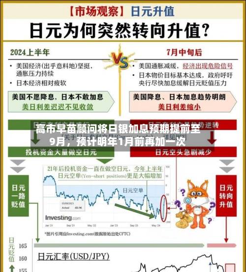 高市早苗顾问将日银加息预期提前至9月，预计明年1月前再加一次-第2张图片