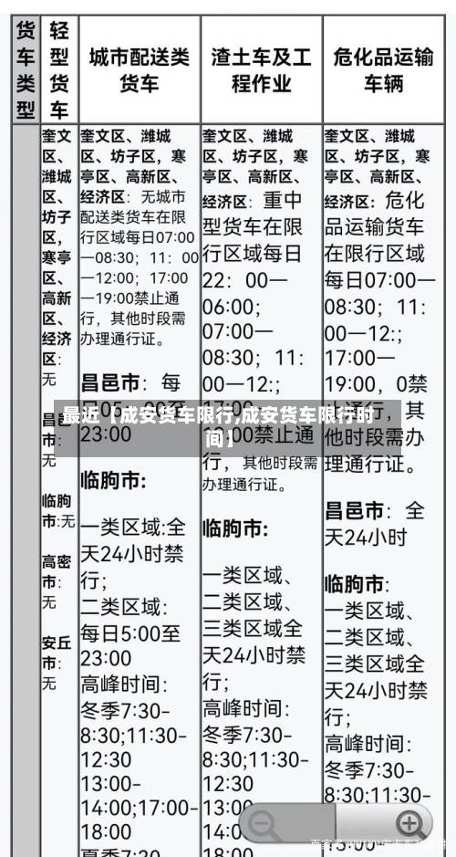 最近【成安货车限行,成安货车限行时间】-第2张图片