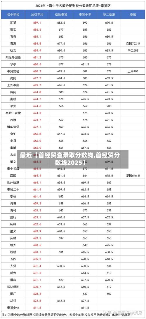 最近【首经贸查录取分数线,首经贸分数线2025】-第3张图片