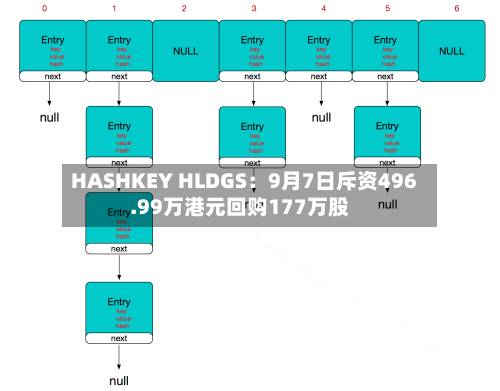 HASHKEY HLDGS:9月7日斥资496.99万港元回购177万股-第2张图片