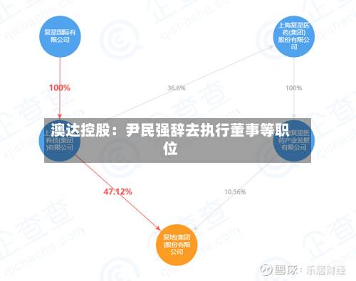 澳达控股：尹民强辞去执行董事等职位-第2张图片