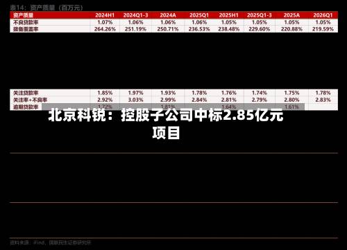 北京科锐:控股子公司中标2.85亿元项目-第2张图片