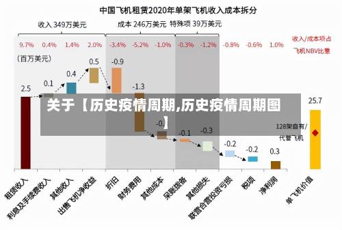 关于【历史疫情周期,历史疫情周期图】-第1张图片