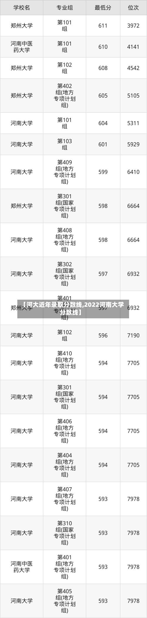 【河大近年录取分数线,2022河南大学分数线】