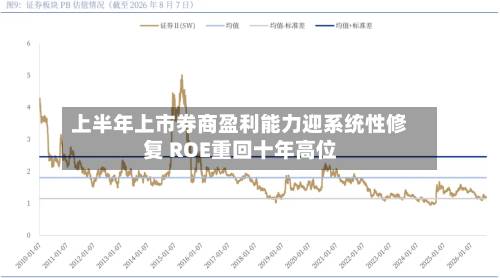 上半年上市券商盈利能力迎系统性修复 ROE重回十年高位-第2张图片