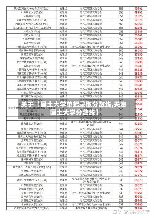关于【国土大学单招录取分数线,天津国土大学分数线】