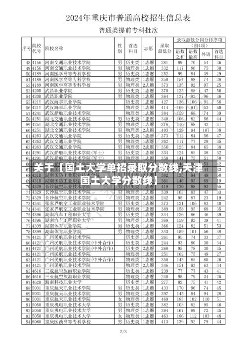 关于【国土大学单招录取分数线,天津国土大学分数线】-第2张图片