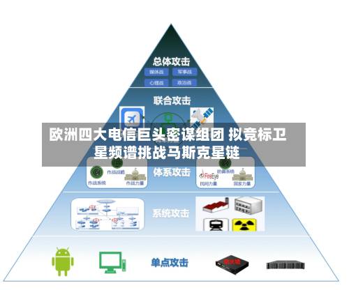 欧洲四大电信巨头密谋组团 拟竞标卫星频谱挑战马斯克星链