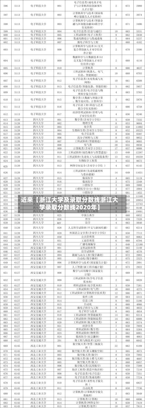 近来【浙江大学及录取分数线浙江大学录取分数线2020年】-第3张图片