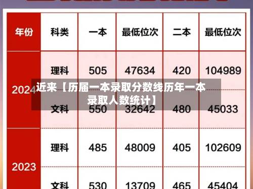 近来【历届一本录取分数线历年一本录取人数统计】