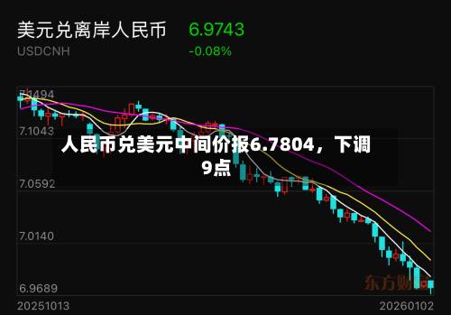 人民币兑美元中间价报6.7804，下调9点-第1张图片