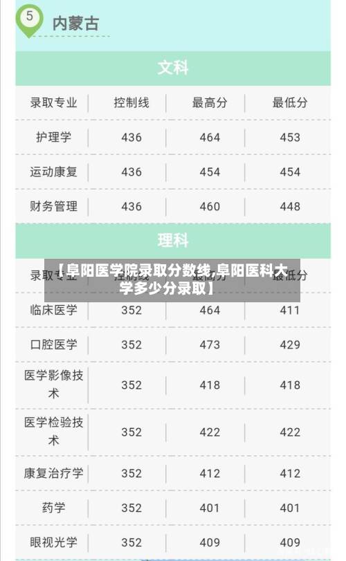 【阜阳医学院录取分数线,阜阳医科大学多少分录取】-第2张图片