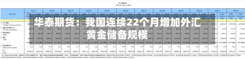 华泰期货：我国连续22个月增加外汇黄金储备规模-第2张图片