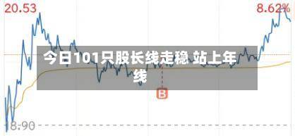 今日101只股长线走稳 站上年线-第1张图片