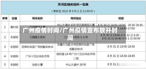 广州疫情时间/广州疫情宣布放开时间